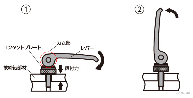 構造